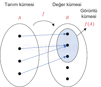 Resmi tam boyut görmek için tıklayınız. Resim